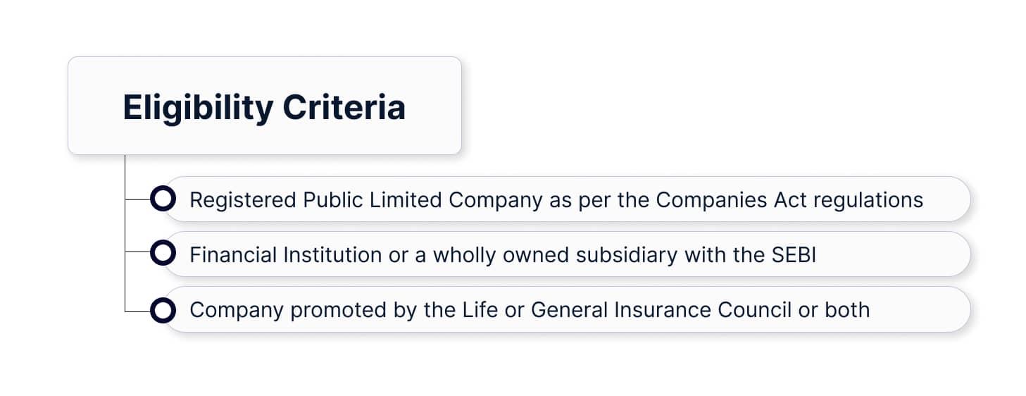 Eligibility Criteria for Repository Registration in India